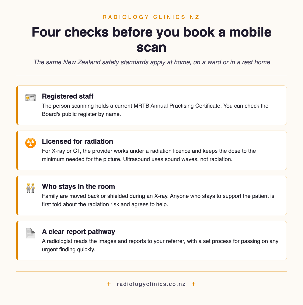 Four checks before booking a mobile scan in New Zealand: registered MRTB staff, radiation licensing, who stays in the room, and a clear reporting pathway