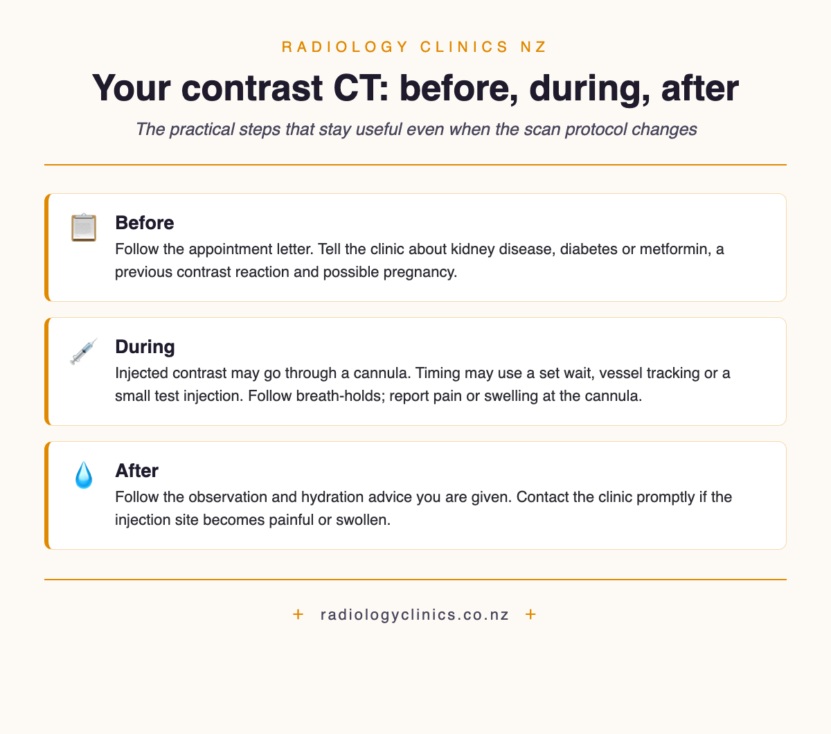 Before, during and after a contrast CT: preparation disclosures, timing methods and aftercare actions