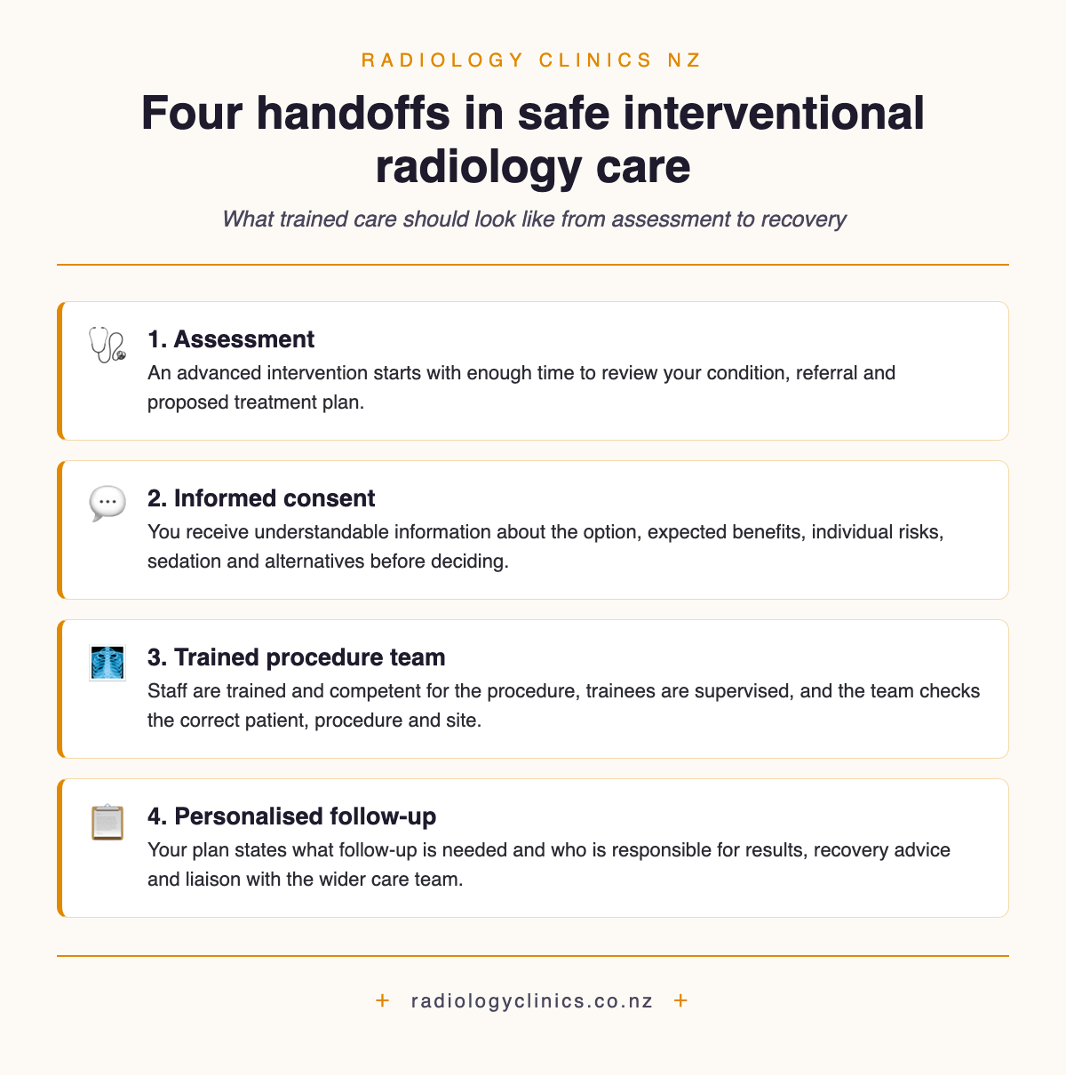 Four handoffs in interventional radiology care: assessment, informed consent, a trained procedure team and personalised follow-up