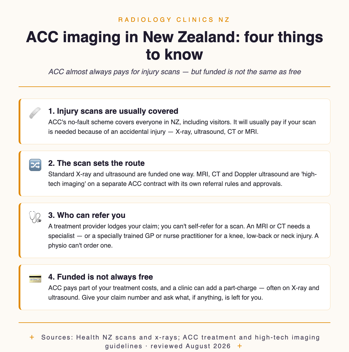 ACC imaging in New Zealand: injury scans are usually covered, the type of scan sets the funding route, a treatment provider refers you, and a clinic part-charge can still apply