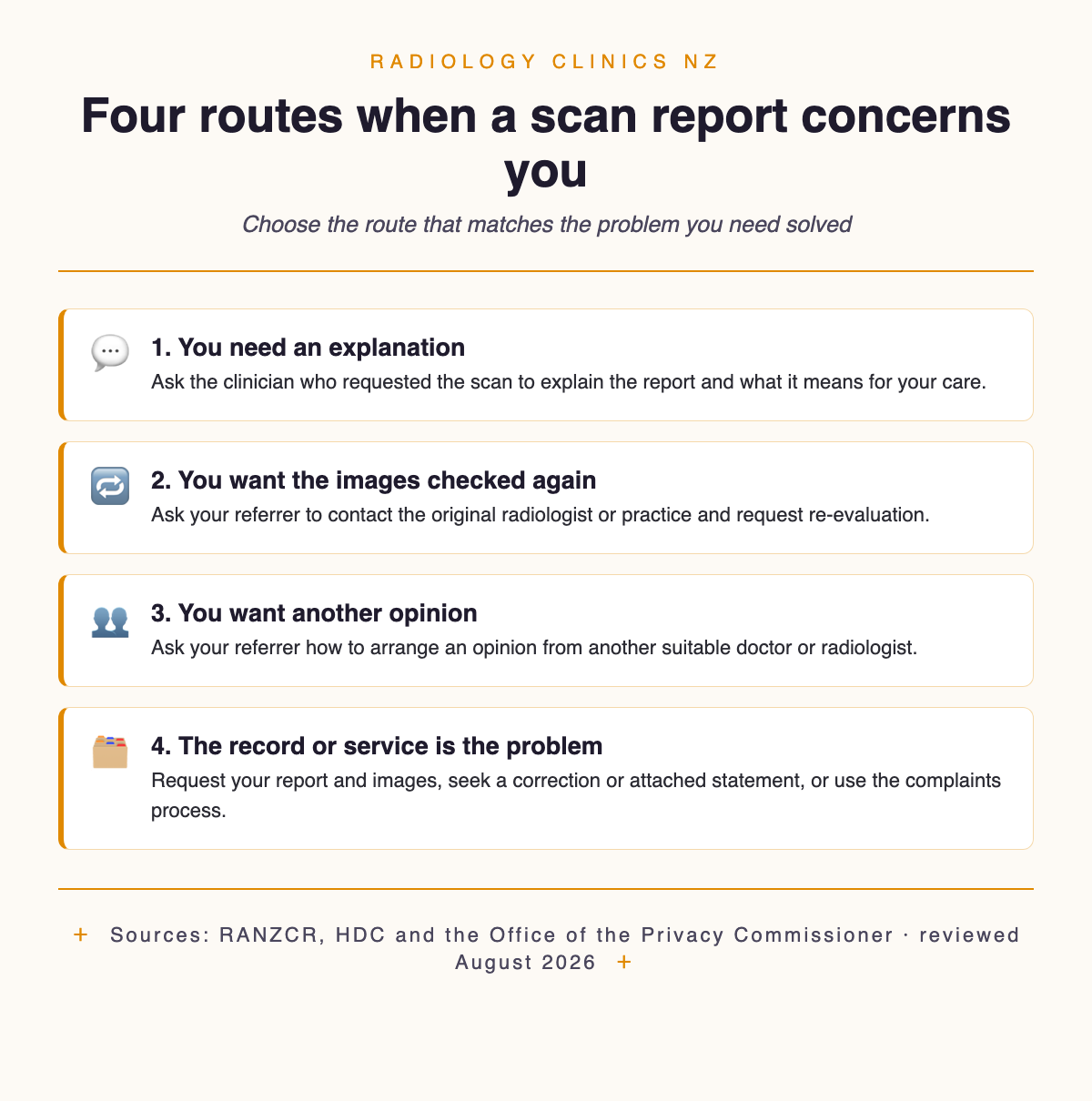 Four routes when a scan report concerns you: explanation, original-practice re-review, another opinion, or records and complaint action