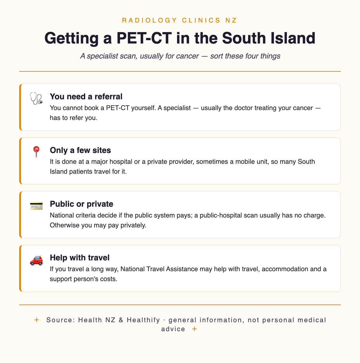 Four things to sort for a PET-CT scan in the South Island: you need a specialist referral, it is done at only a few sites so many patients travel, national criteria decide public funding, and National Travel Assistance may help with travel costs.