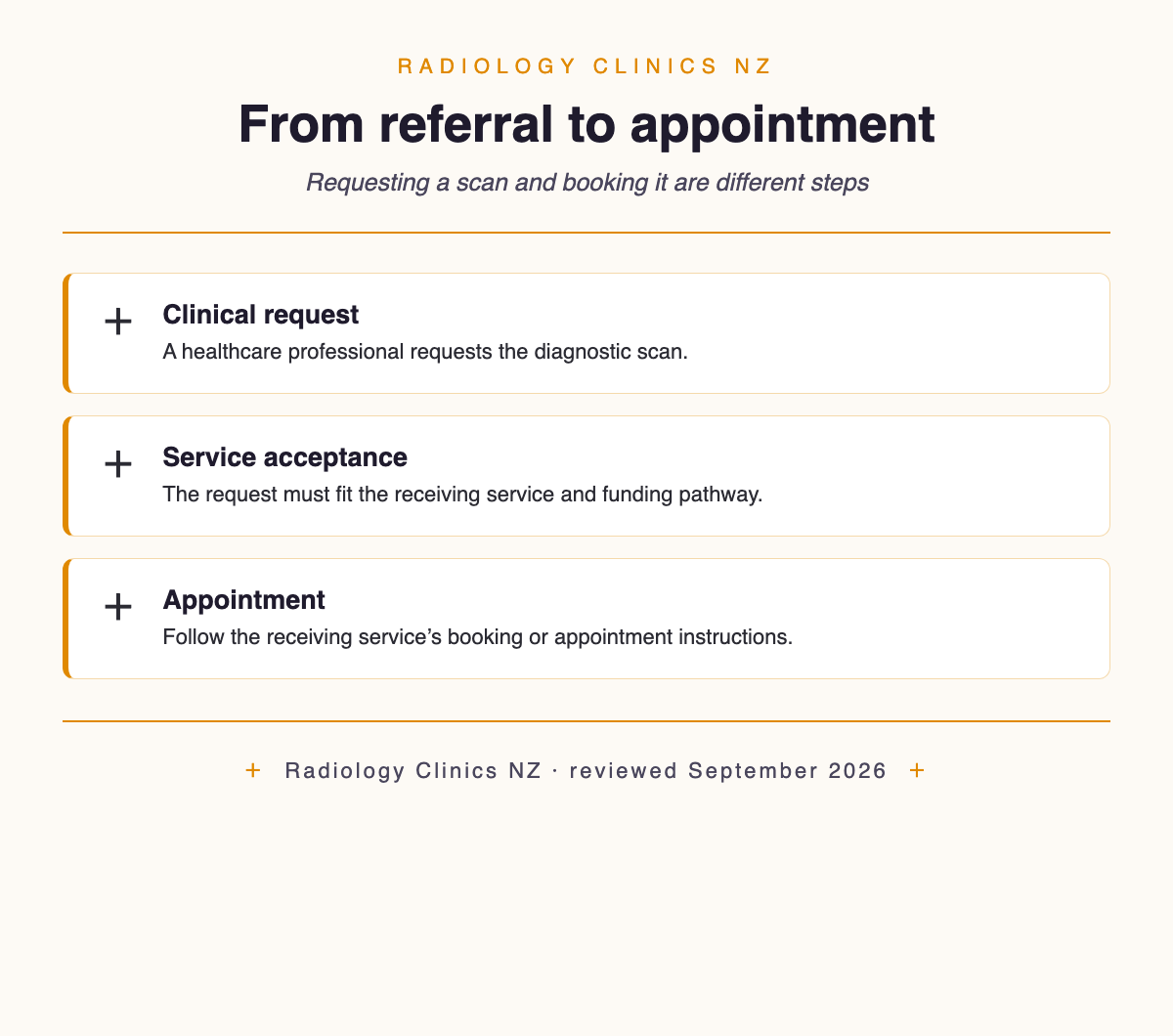 From referral to appointment — Clinical request; Service acceptance; Appointment